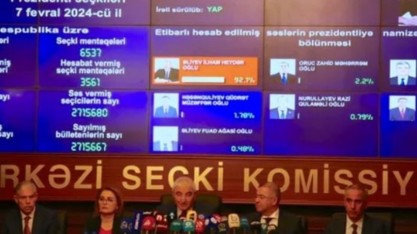 Azerbaycan Cumhurbaşkanı Yeniden Seçildi