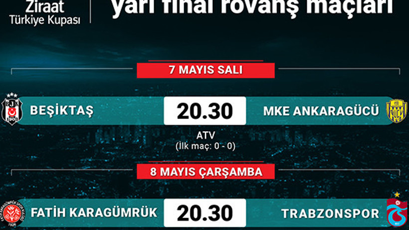 Ziraat Türkiye Kupası Yarı Finalinde Büyük Çekişme