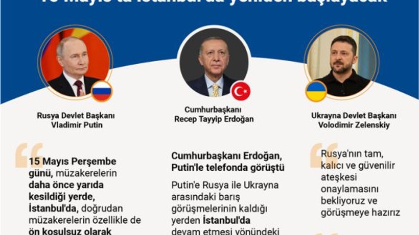 Zelenskiy: “Perşembe Günü Türkiye'de Putin’i Bekliyorum”