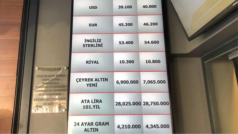 Balıkesir’de Döviz ve Altın Alarmı!