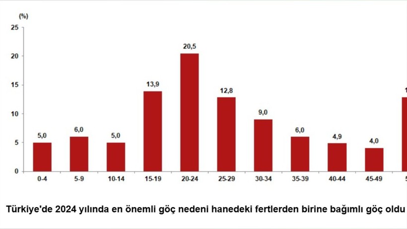 göç edenler balıkesir