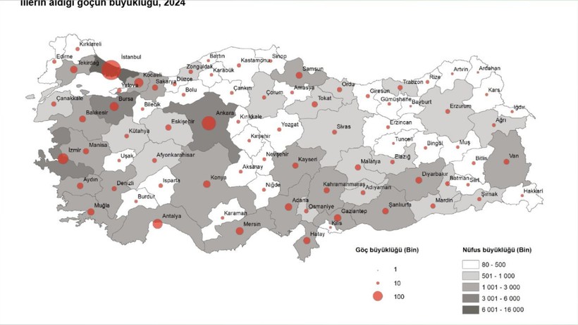 Balıkesir'de göç ve nedeni