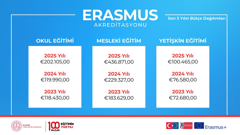 erasmus
