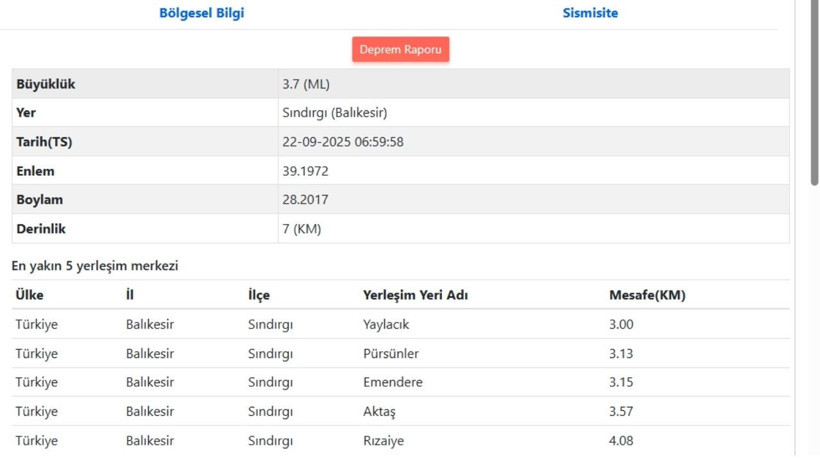 Balıkesir Gece 5.0 ile Sallanmıştı: Sabah Saatlerinde Yeni Bir Deprem Daha