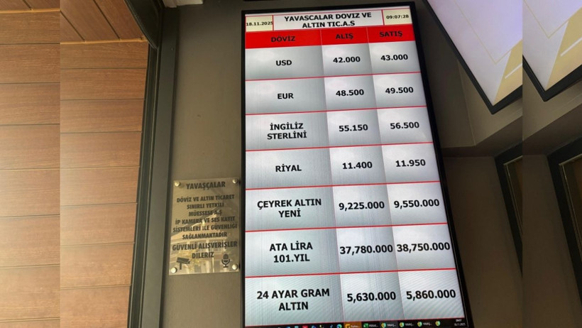 Balıkesir'de Güncel Döviz ve Altın Fiyatları