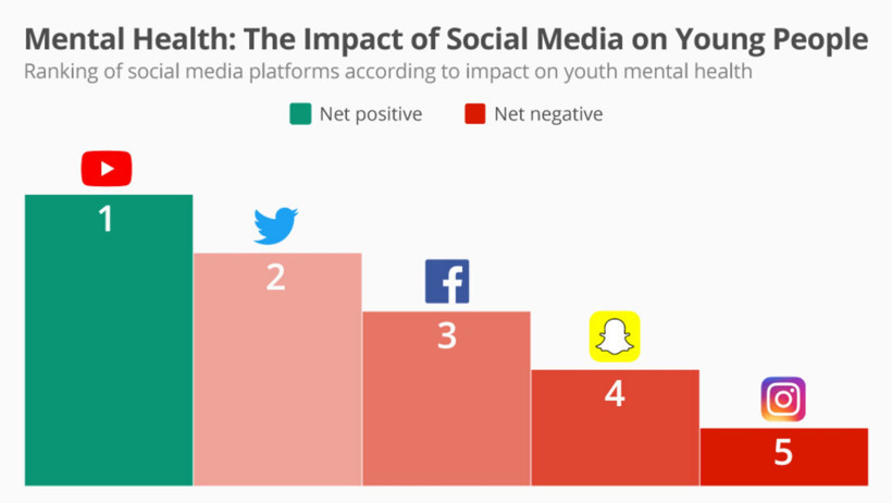 Sanal Ağların Gölgede Bıraktığı Ahlâk: Gençlerin Zihninde Neler Oluyor? 