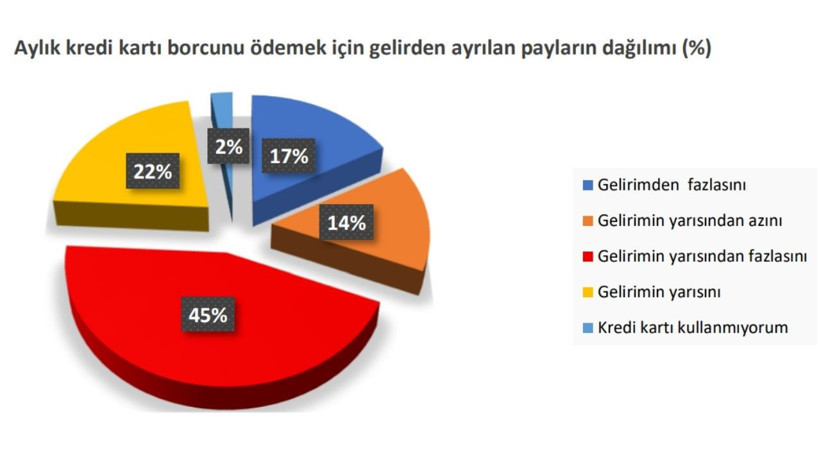 Eğitim Emekçisinin Gündemi: Geçim Sıkıntısı