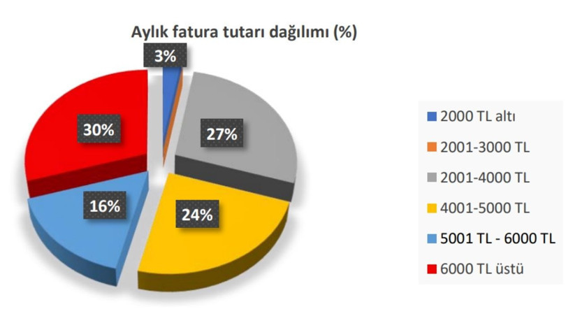 Eğitim Emekçisinin Gündemi: Geçim Sıkıntısı