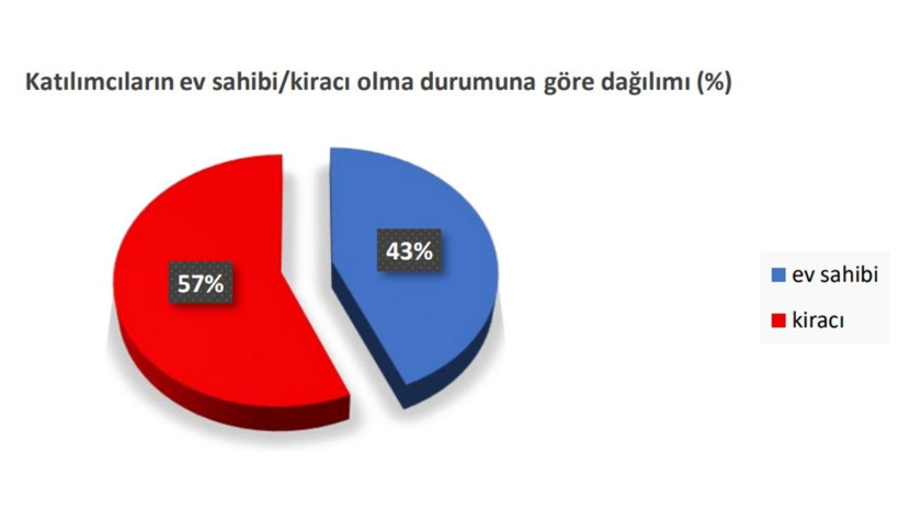 Eğitim Emekçisinin Gündemi: Geçim Sıkıntısı