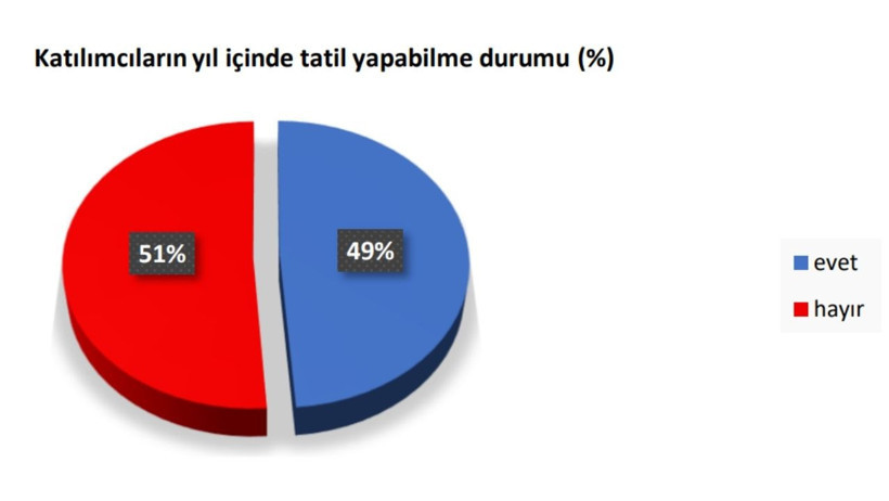 Eğitim Emekçisinin Gündemi: Geçim Sıkıntısı