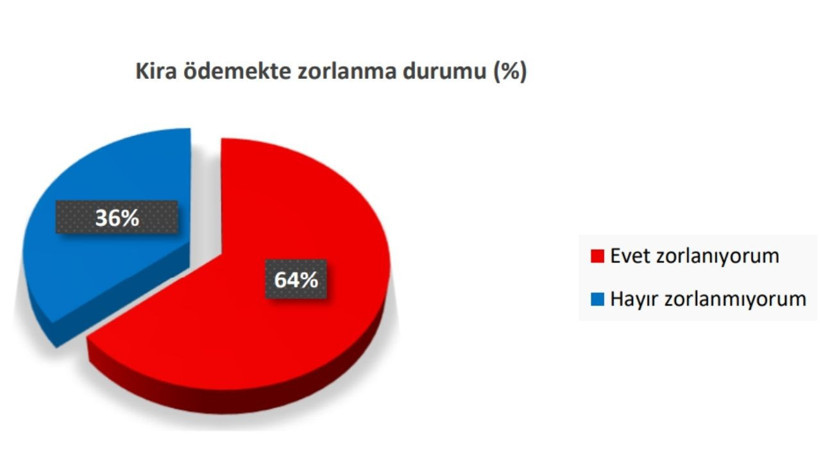Eğitim Emekçisinin Gündemi: Geçim Sıkıntısı