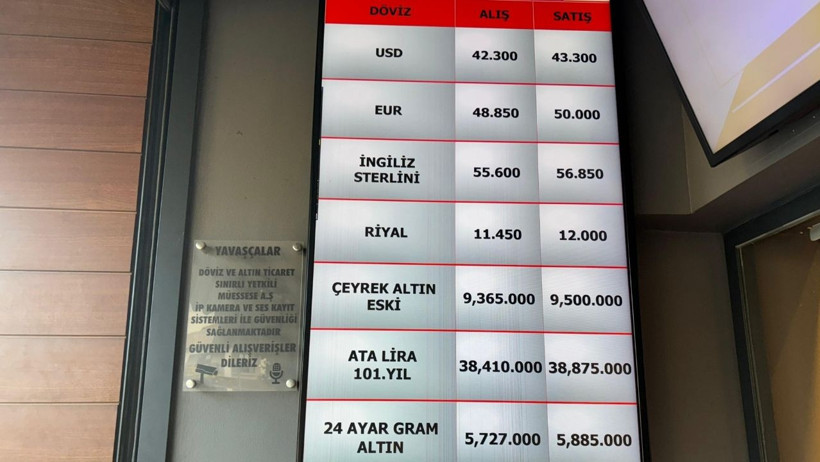 27 Kasım 2025 Balıkesir’de Güncel Döviz ve Altın Fiyatları