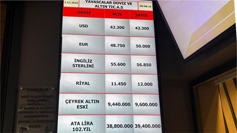 Balıkesir’de Aralık Ayı Döviz Fiyatları Belli Oldu