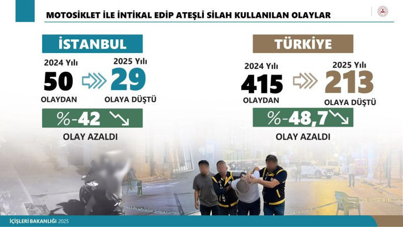 Otomobil Bagajında Uyuşturucu Ele Geçirildi