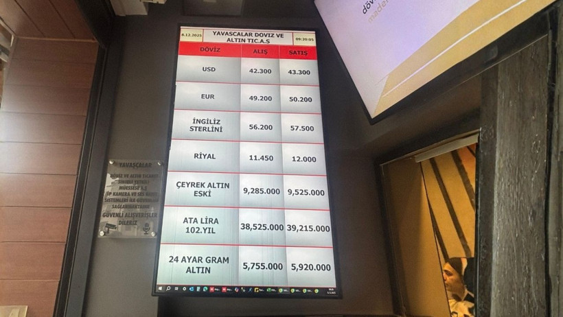 Balıkesir’de Güncel Döviz ve Altın Fiyatları: 8 Aralık 2025