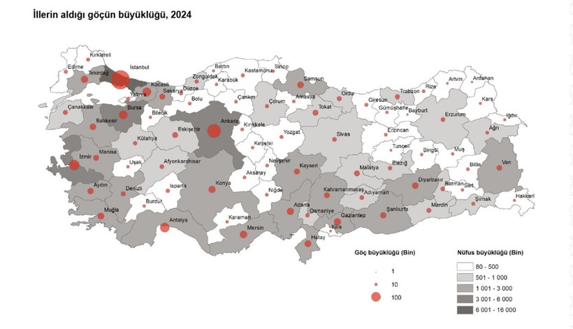 göç edenler tüik sonuçlar