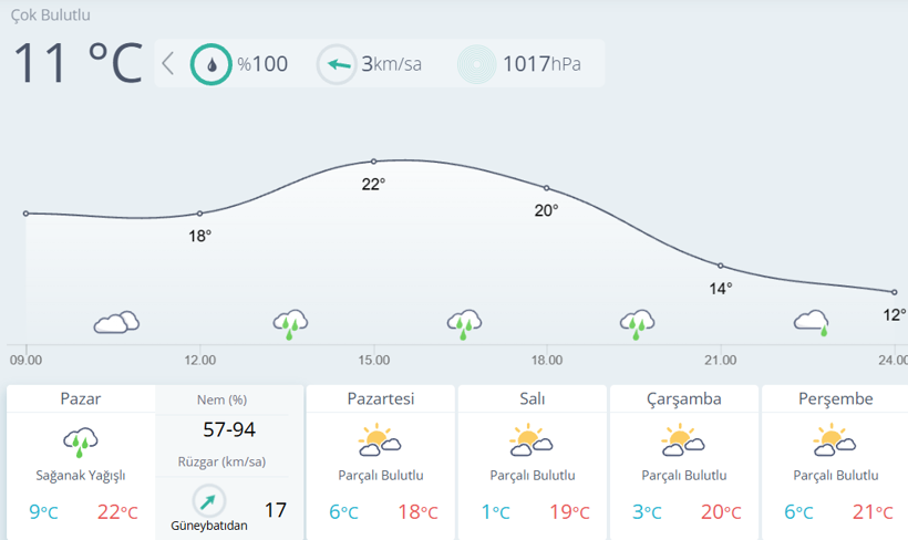 Balıkesir Hava Durumu: 23 Kasım’da Sağanak Yağış, Haftaya Nasıl Olacak? - Resim: 5