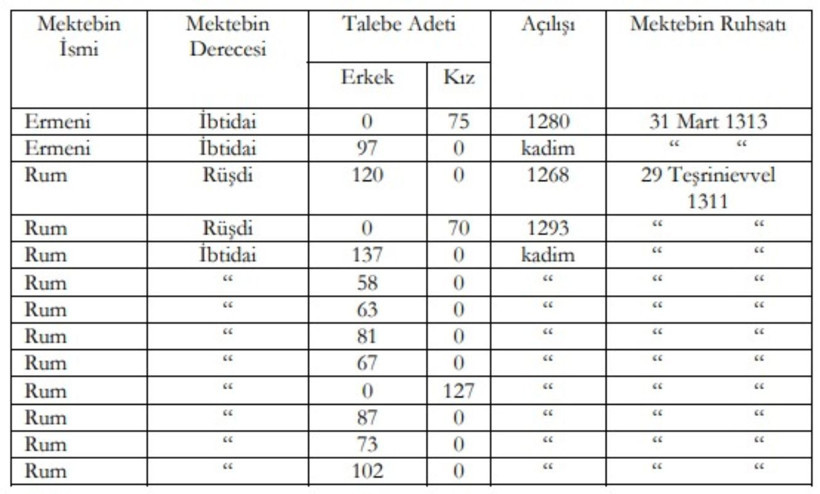 Balıkesir’in Ortasında Kaybolan Ermeni Kilisesi! - Resim: 6