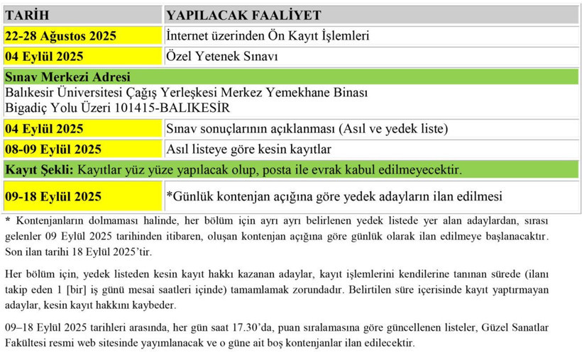 Balıkesir Üniversitesi GSF Özel Yetenek Sınavı Başvuruları Açıldı - Resim: 2