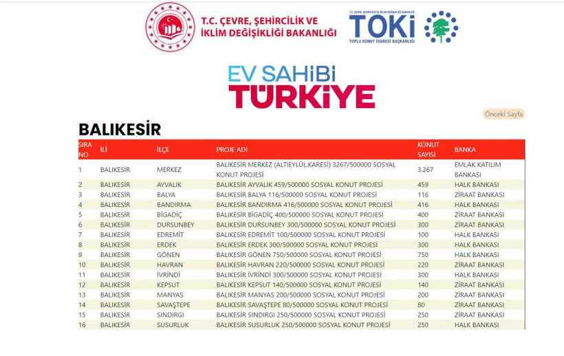 Bakanlık Proje Kapsamında Balıkesir’de 7.548 Sosyal Konut Yapacak! - 2. resim