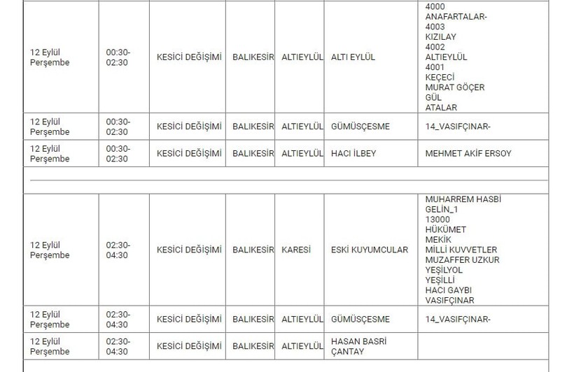 Altıeylül ve Mahallelerinde Elektrik Kesintisi Altıeylül ve Mahallelerinde Elektrik Kesintisi
