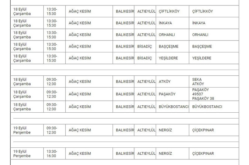 Altıeylül ve Mahalleleri Elektrik Kesintisi Altıeylül ve Mahalleleri Elektrik Kesintisi