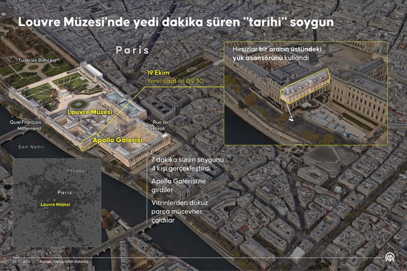 “Telegram CEO’su Durov: ‘Louvre Soygunu Fransa’nın Çöküşünü Gösteriyor’”