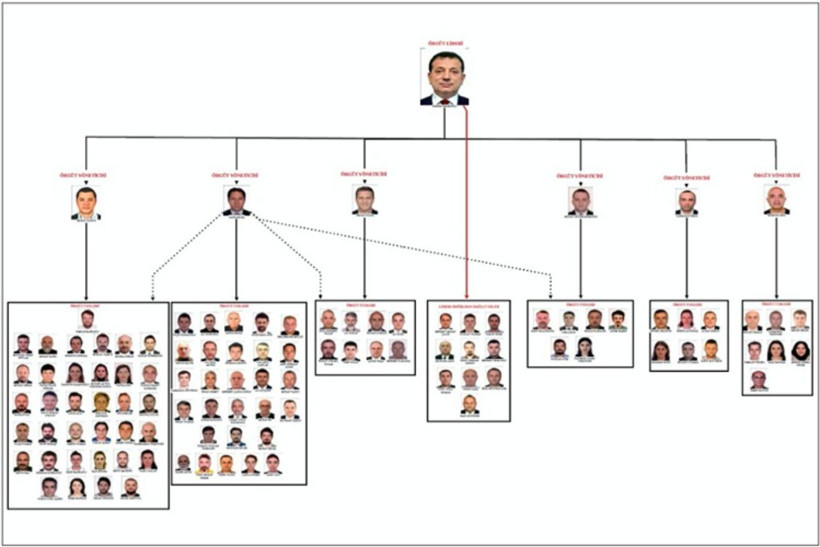 "İmamoğlu çıkar amaçlı suç örgütü" iddianamesi nedir? 407 Şüpheli Var! - 7. resim