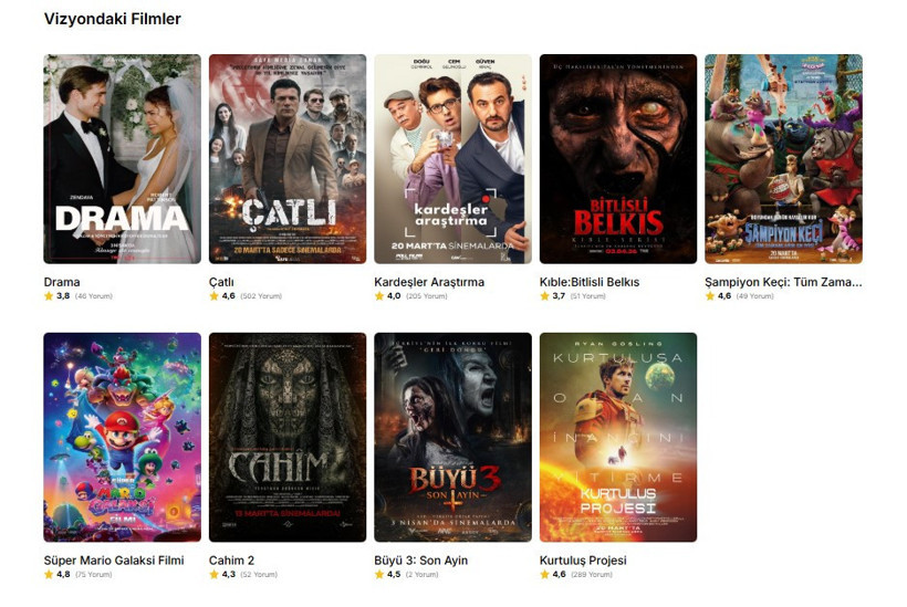 Balıkesir 10 Burda Cinemapink’te Hangi Filmler Var? 8-13 Nisan 2026 Seanslarında Yeni Filmler Vizyona Girdi