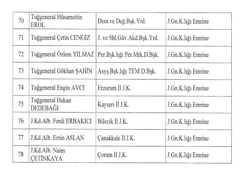 2025 Jandarma ve Sahil Güvenlik Terfi-Atama Kararnamesi Erdoğan İmzalı Resmi Gazete - Resim: 7