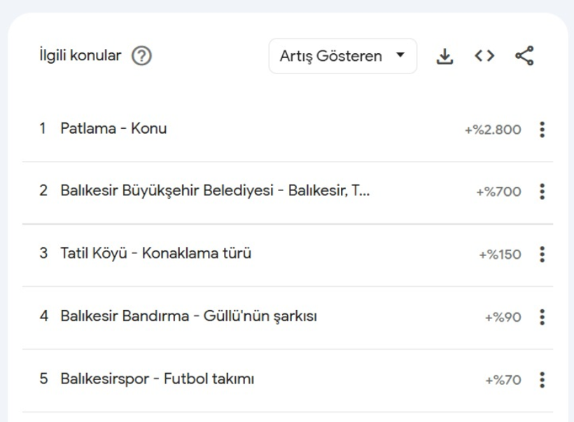 balıkesir aratmaları