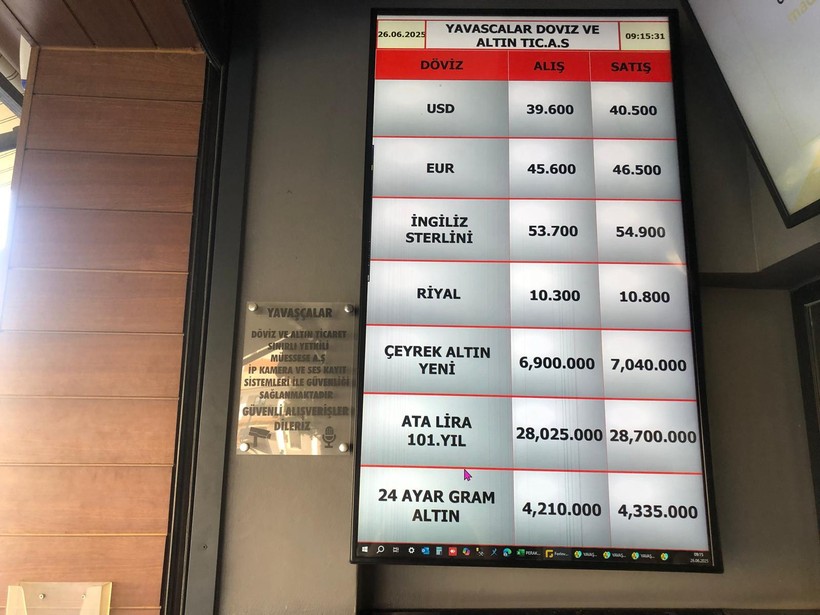 Yatırımcıların Gözü Bu Rakamda: Çeyrek 7.040 TL