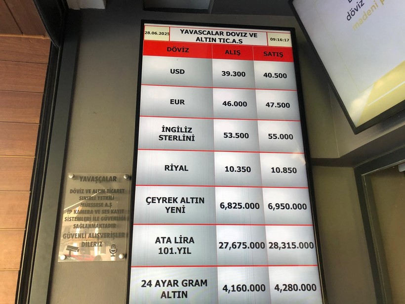 28 Haziran 2025 Balıkesir Döviz ve Altın Fiyatları