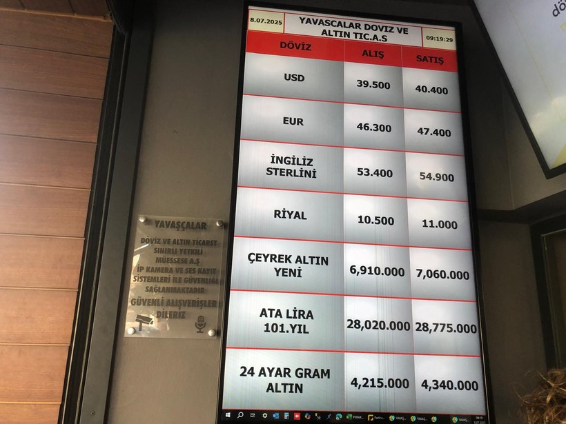 Balıkesir’de Döviz ve Altın Fiyatları Güncellendi: İşte Son Rakamlar