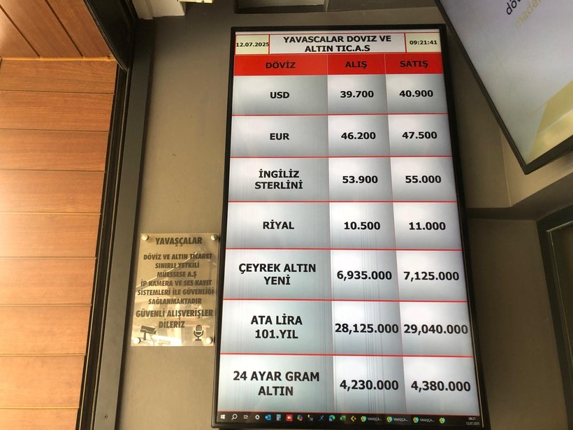 Balıkesir’de Güncel Döviz ve Altın Fiyatları – 12 Temmuz 2025 