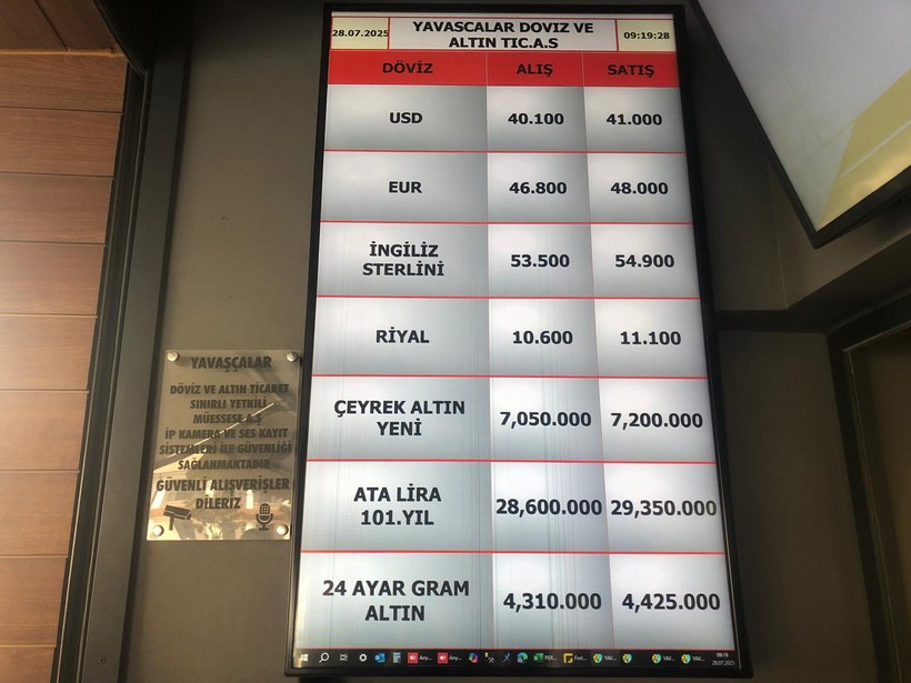 Balıkesir’de 28 Temmuz 2025 Döviz ve Altın Fiyatları: Dolar 41 TL’ye Dayandı