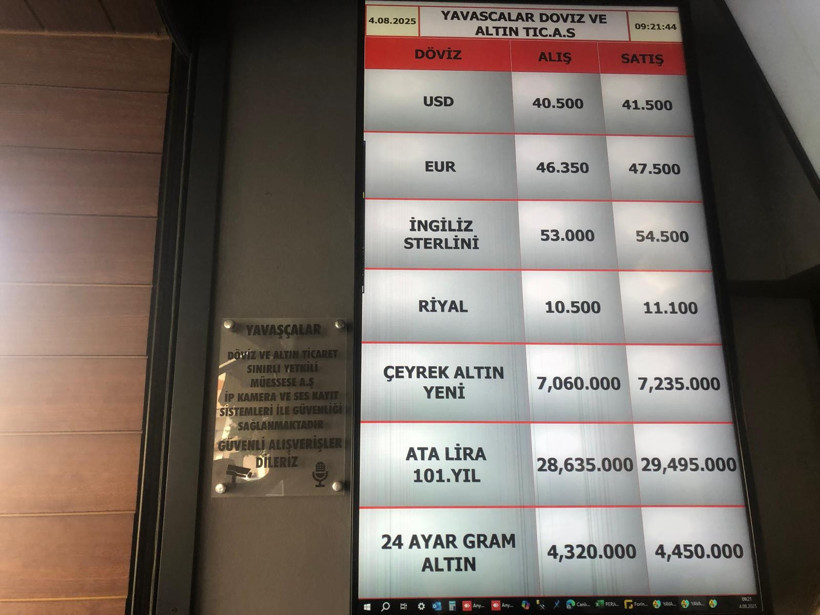 Balıkesir’de Dolar 41,50 TL’yi Aştı! 