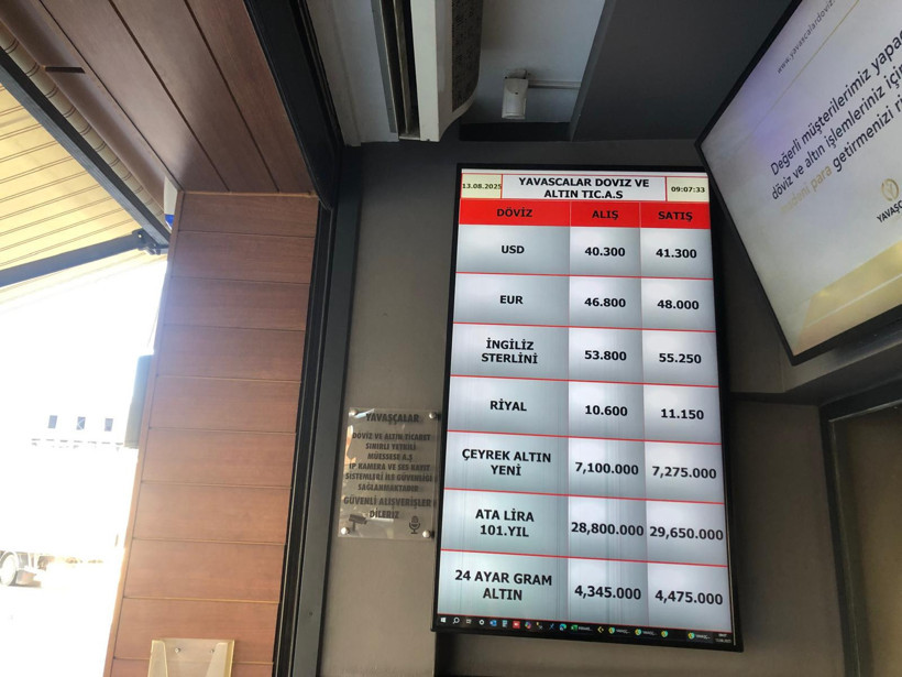 Balıkesir’de Döviz Bürosunda Güncel Kurlar: Dolar Ne Durumda?