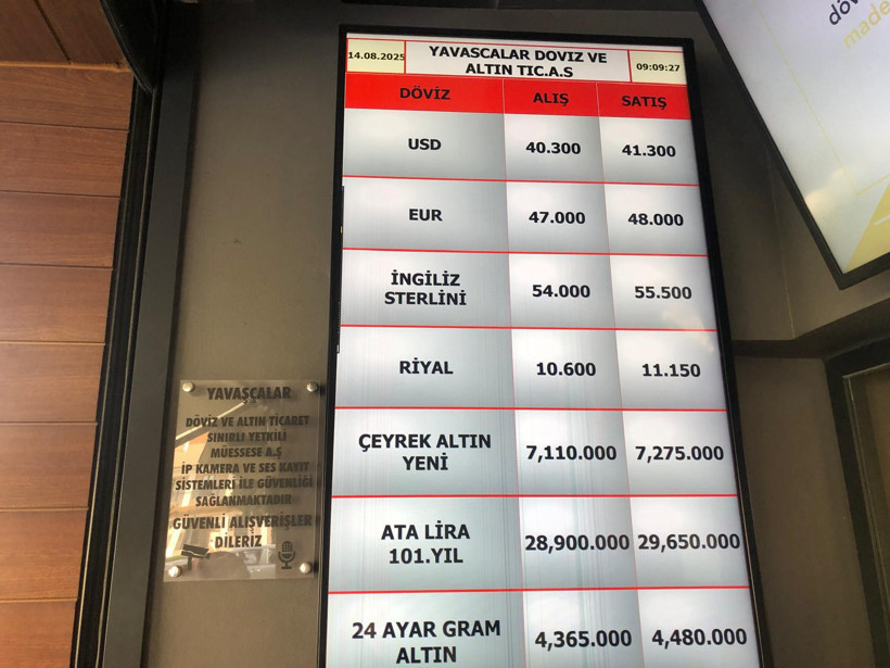 Balıkesir’de Dolar 41 Lirayı Geçti mi? İşte Dolar ve Gram Altında Son Durum