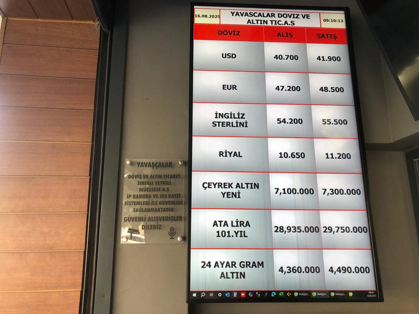 altın euro dolar