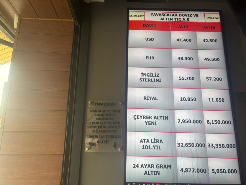 Balıkesir’de Döviz ve Altın Fiyatları Güncellendi: İşte 15 Eylül 2025 Rakamları - 2. resim