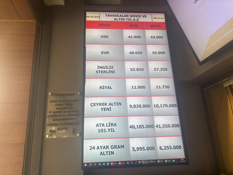 Balıkesir’de Döviz ve Altın Fiyatları Güncellendi: Euro ve Gram Altın Kaç Lira?