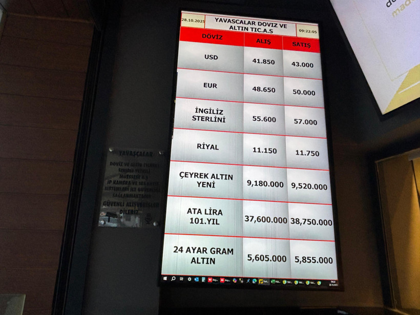 Balıkesir Yavaşçalar Döviz Kurları: 28 Ekim 2025, Döviz Piyasasında Son Durum - 2. resim