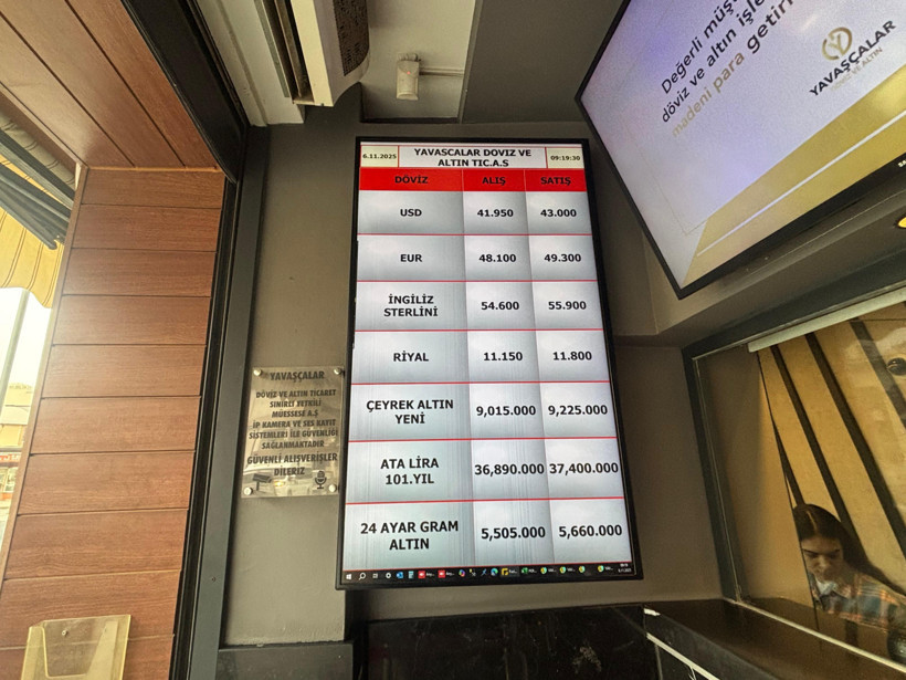 Balıkesir'de Döviz ve Altında Güncel Durum