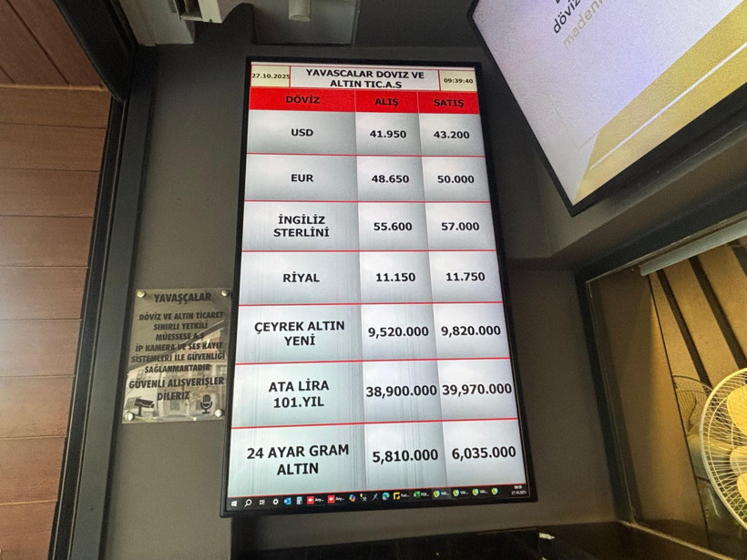 Balıkesir’de 27 Ekim 2025 Döviz ve Altın Fiyatları - Resim: 2