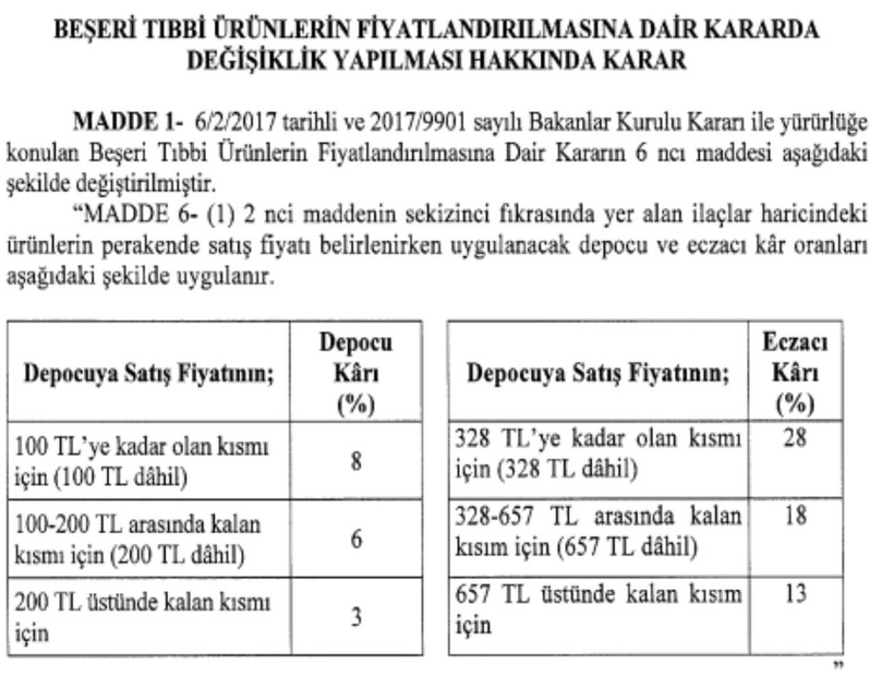 İlaç Fiyatlarına Yüzde 25 Zam