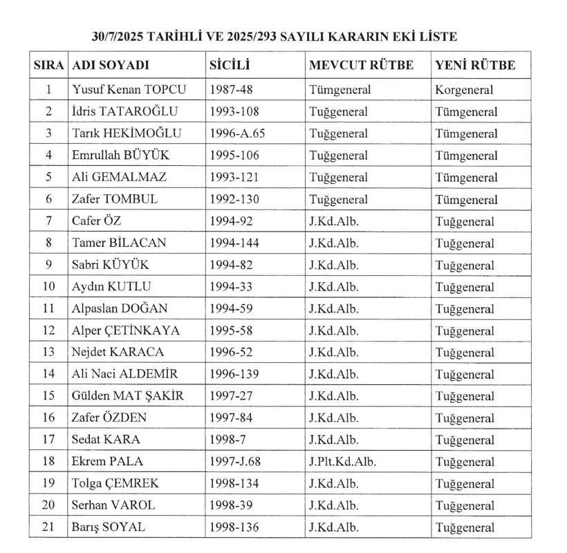 2025 Jandarma ve Sahil Güvenlik Terfi-Atama Kararnamesi Erdoğan İmzalı Resmi Gazete - Resim: 2