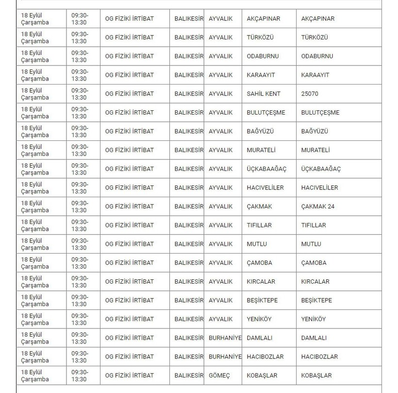 Ayvalık ve Mahalleleri Elektrik Kesintisi Ayvalık ve Mahalleleri Elektrik Kesintisi