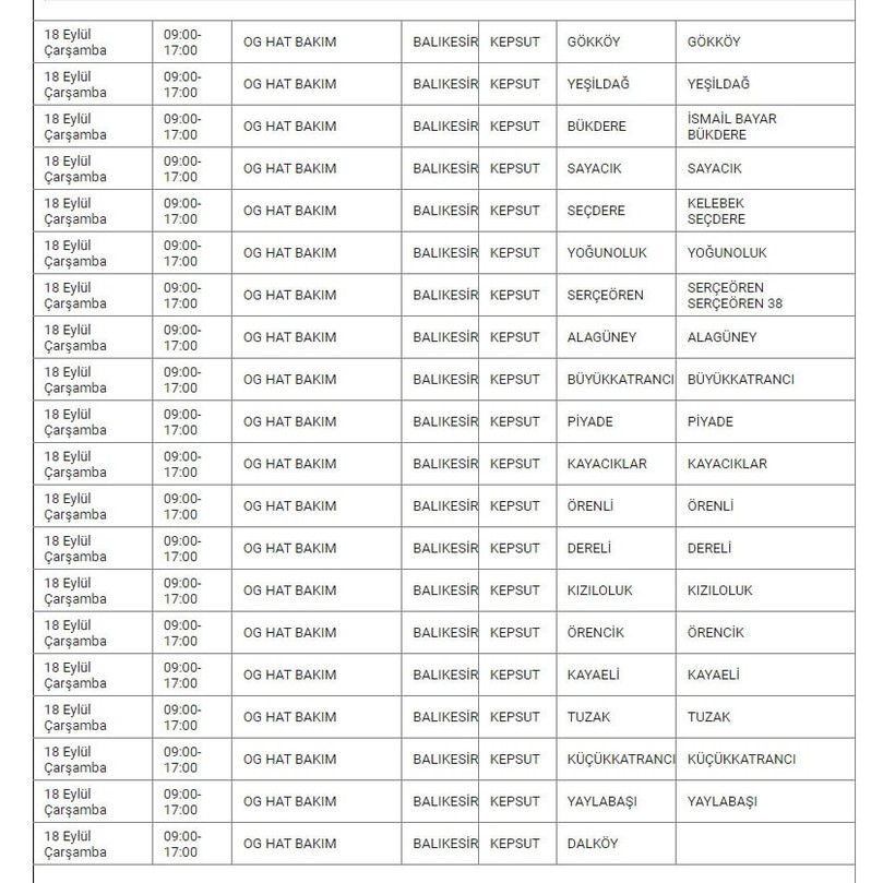 Kepsut ve Mahalleleri Elektrik Kesintisi Kepsut ve Mahalleleri Elektrik Kesintisi