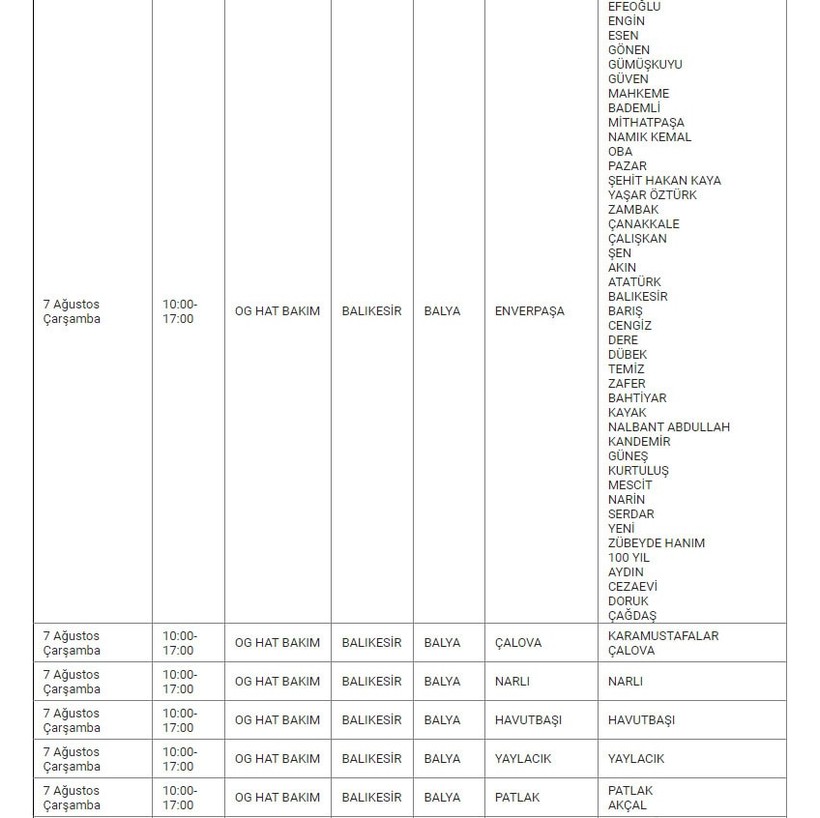 Balya Elektrik Kesintisi Balya Elektrik Kesintisi